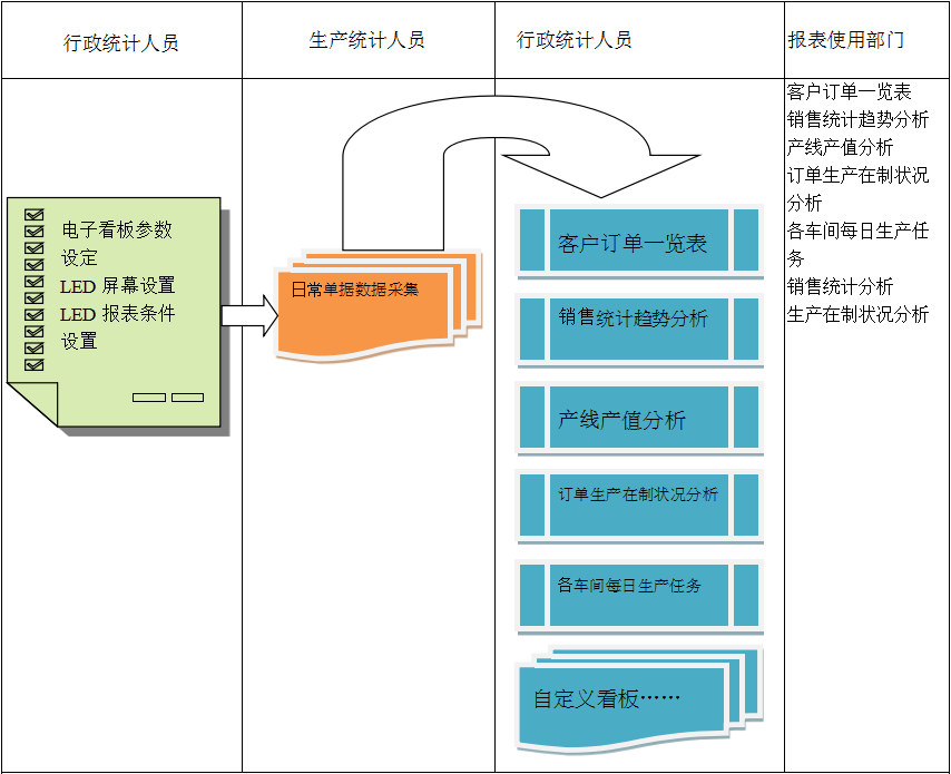 使用电商九游官方网站-九游jiuyou（中国）九游官方网站-九游jiuyou（中国）
进行订单管理有哪些好处?