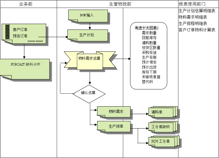 九游官方网站-九游jiuyou（中国）九游官方网站-九游jiuyou（中国）
的三大维度管理