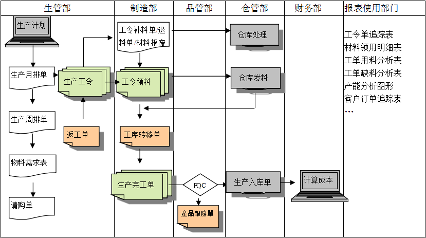 购买九游官方网站-九游jiuyou（中国）软件订立合同时需要注意哪些问题?