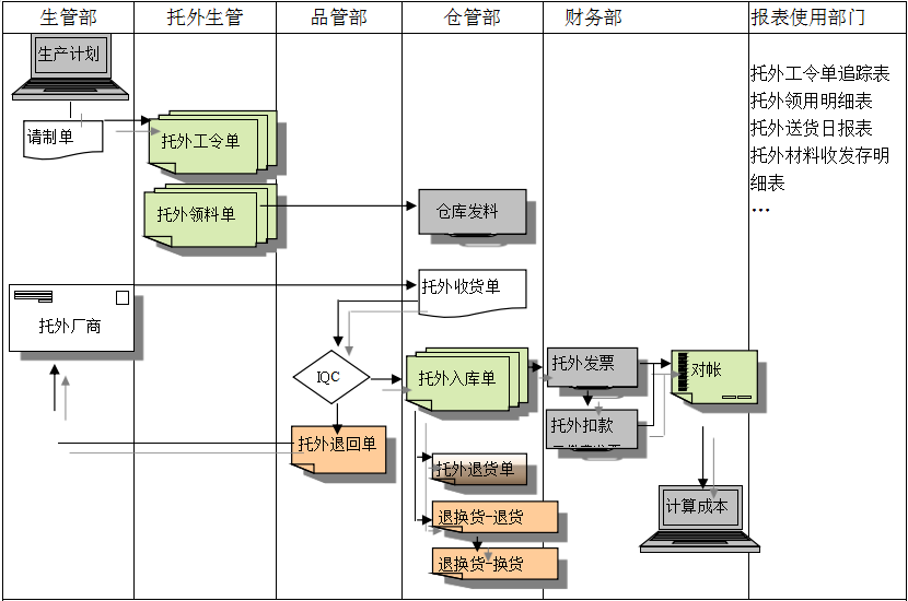 九游官方网站-九游jiuyou（中国）九游官方网站-九游jiuyou（中国）
给企业内部控制带来哪些影响及风险?