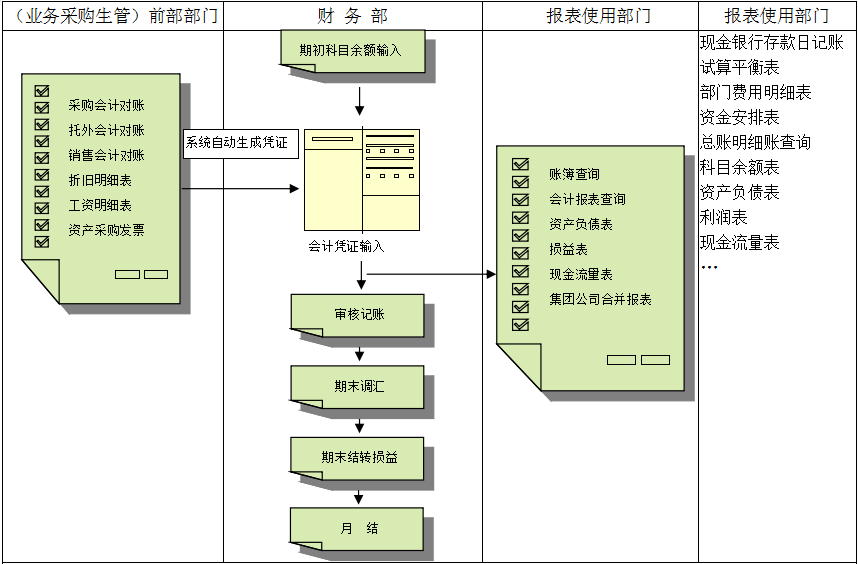 九游官方网站-九游jiuyou（中国）价值不仅只是依赖软件，而是企业对其的应用
