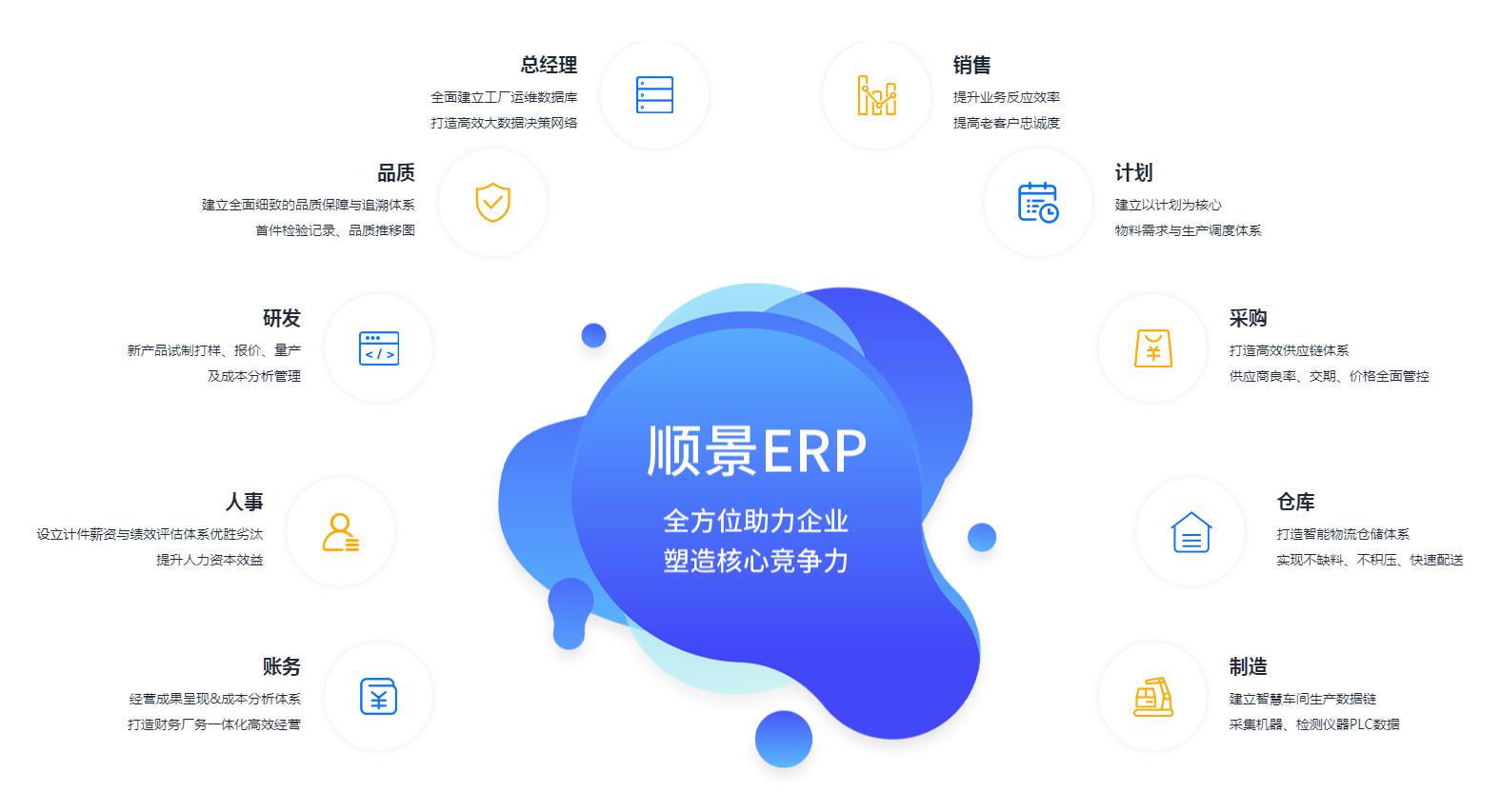 中小企业如何快速实施九游官方网站-九游jiuyou（中国）管理九游官方网站-九游jiuyou（中国）
?