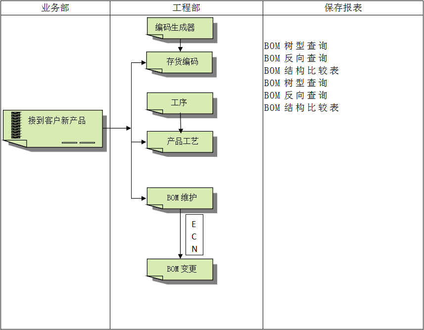 erp软件九游官方网站-九游jiuyou（中国）
怎么使用？