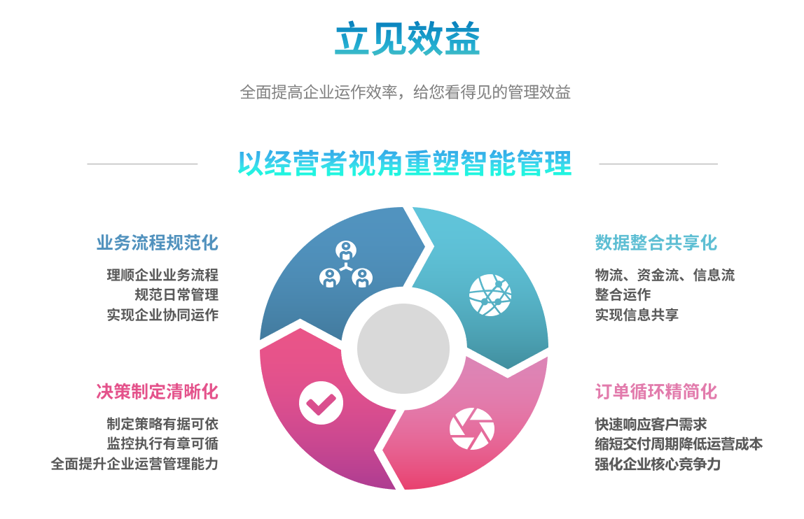 erp九游官方网站-九游jiuyou（中国）
能自己学吗？