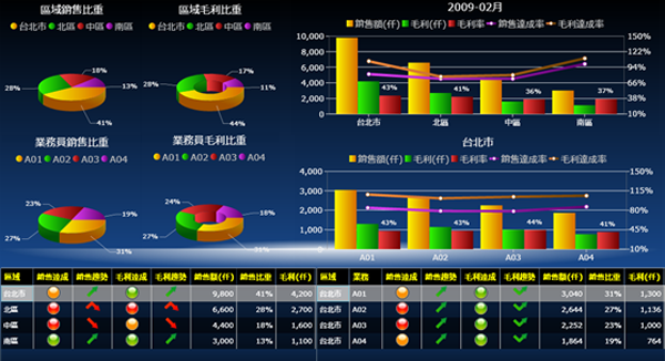 九游官方网站-九游jiuyou（中国）软件九游官方网站-九游jiuyou（中国）
的基础数据如何快速管理?